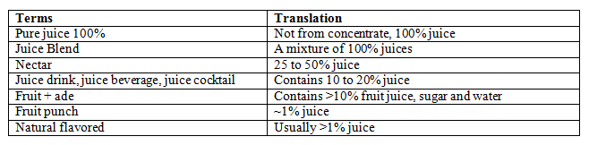 Juice terms