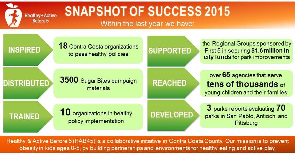 Snapshot 2015