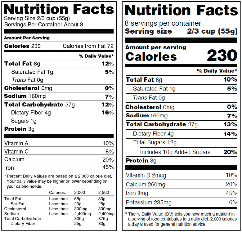 nutritional labels template