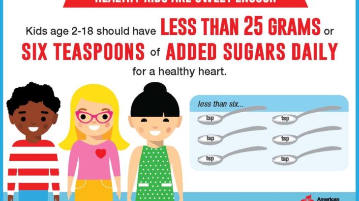 sugar-statement-infographic-08-16-16-2-1024x712