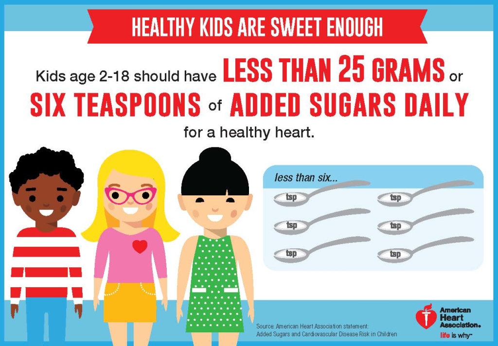 How Much Sugar Per Day For A Kid How Much Sugar Per Day For A Kid